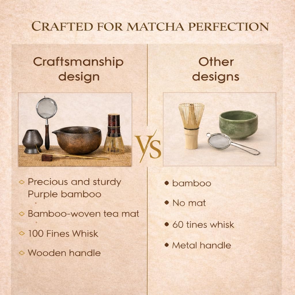 GleeNflux Matcha Whisk Set 7-Piece with Handmade Matcha Bowl & 100-Prong Purple Bamboo Whisk (Chasen), Complete Matcha Kit with Holder, Scoop & Rest, Bamboo Tea Mat, Gift-Ready Matcha Set