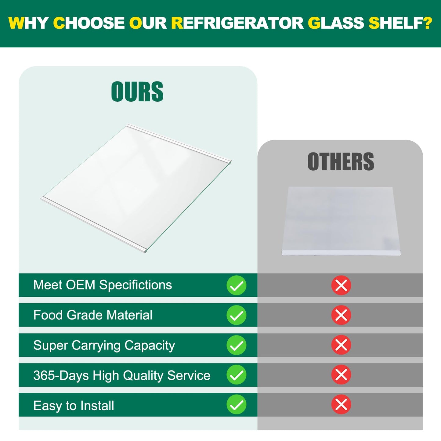 POOLKEY Upgraded DA97-20647A Refrigerator Glass Shelf Replacement Compatible with Samsung Fridge Upper Glass,Tempered Glass Shelf Parts RS27T5201SR/AA, RS27T5200SR/AA, RS27T5200SG/AA, RS27T5561SR/AA