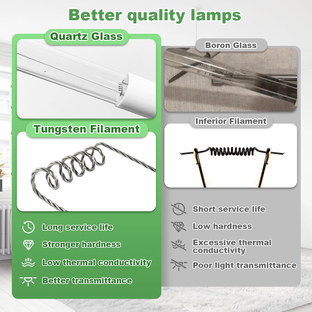 Leafinnerin Air Scrubber Advanced Photocatalytic Oxidation (PCO) 9 Inch Replacement Cell and Üν Bulb, Ozone Free Suitable for ActivTek InDuct 2000, A1013A, A1013C, A1013P, A1013Q, A1013U, 1 Pack