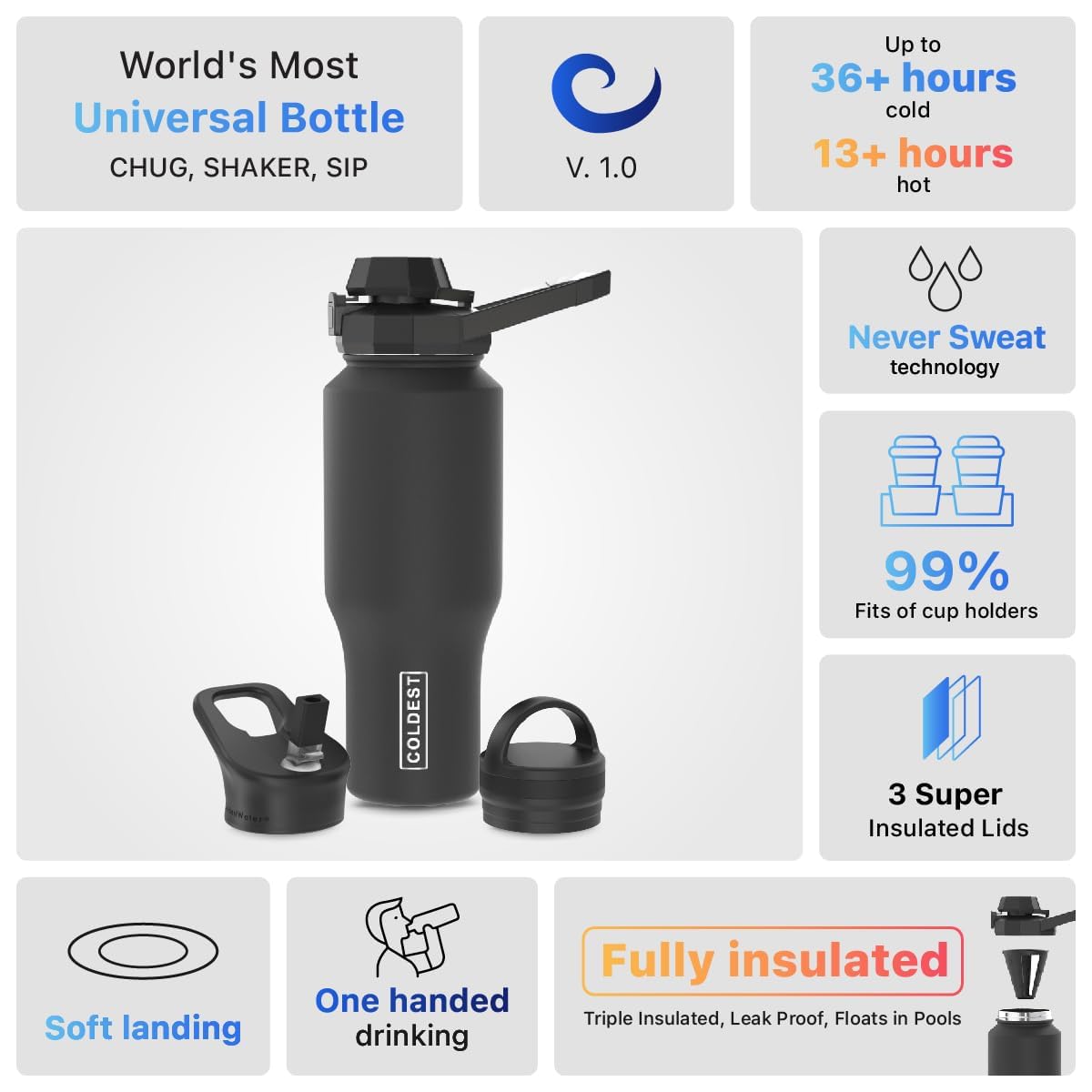 Coldest Sports Water Bottle - 3 in 1 Lids (Chug, Straw, Handle) - Insulated Stainless Steel Tumbler with Handle - Vacuum Water Flask Cup, Valentines Gifts for Him Her (36 oz, The American)