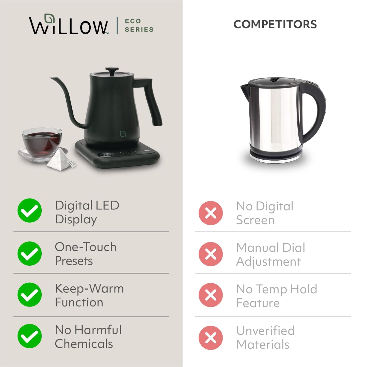 WILLOW ECO SERIES Gooseneck Electric Kettle with 5 Temperature Presets and Keep Warm Feature, 0.8L Pour Over Kettle for Coffee & Tea 1200W Quick Heating with 100% Stainless Steel Interior Water Heater