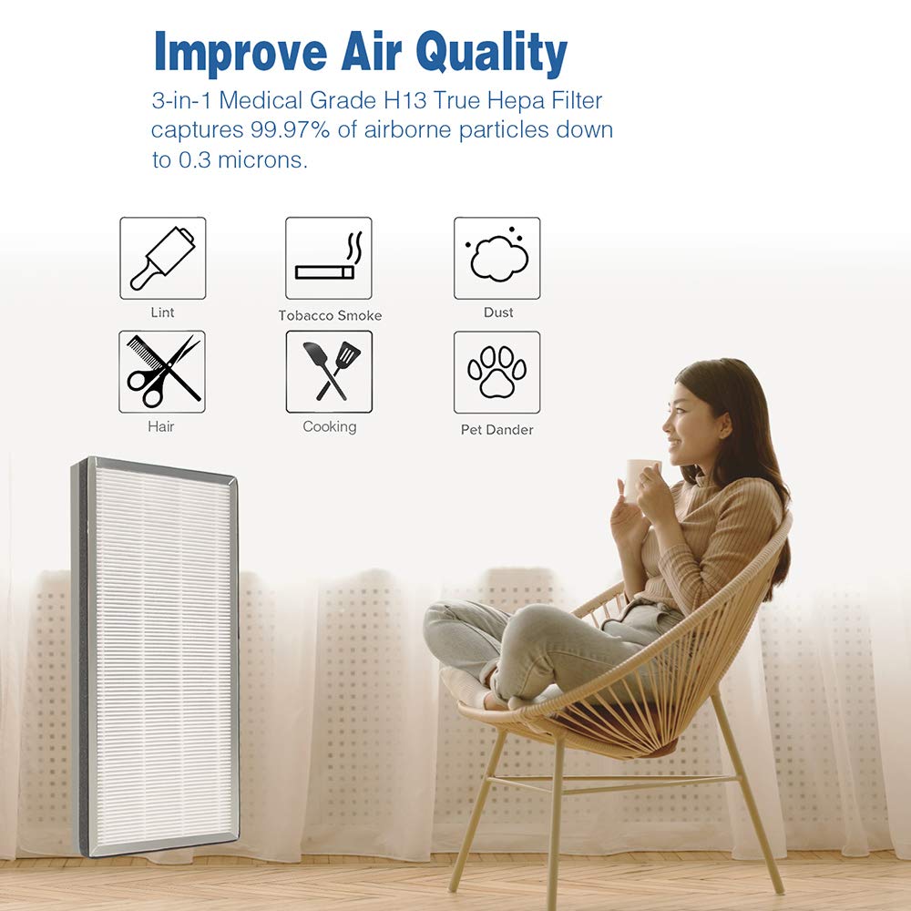 Flintar MA40 Replacement Filter, Compatible with MA-40 Air Purifier, 3-in-1 H13 Grade Filtration and Activated Carbon Filter Set, Part # ME-40 (2- Pack)