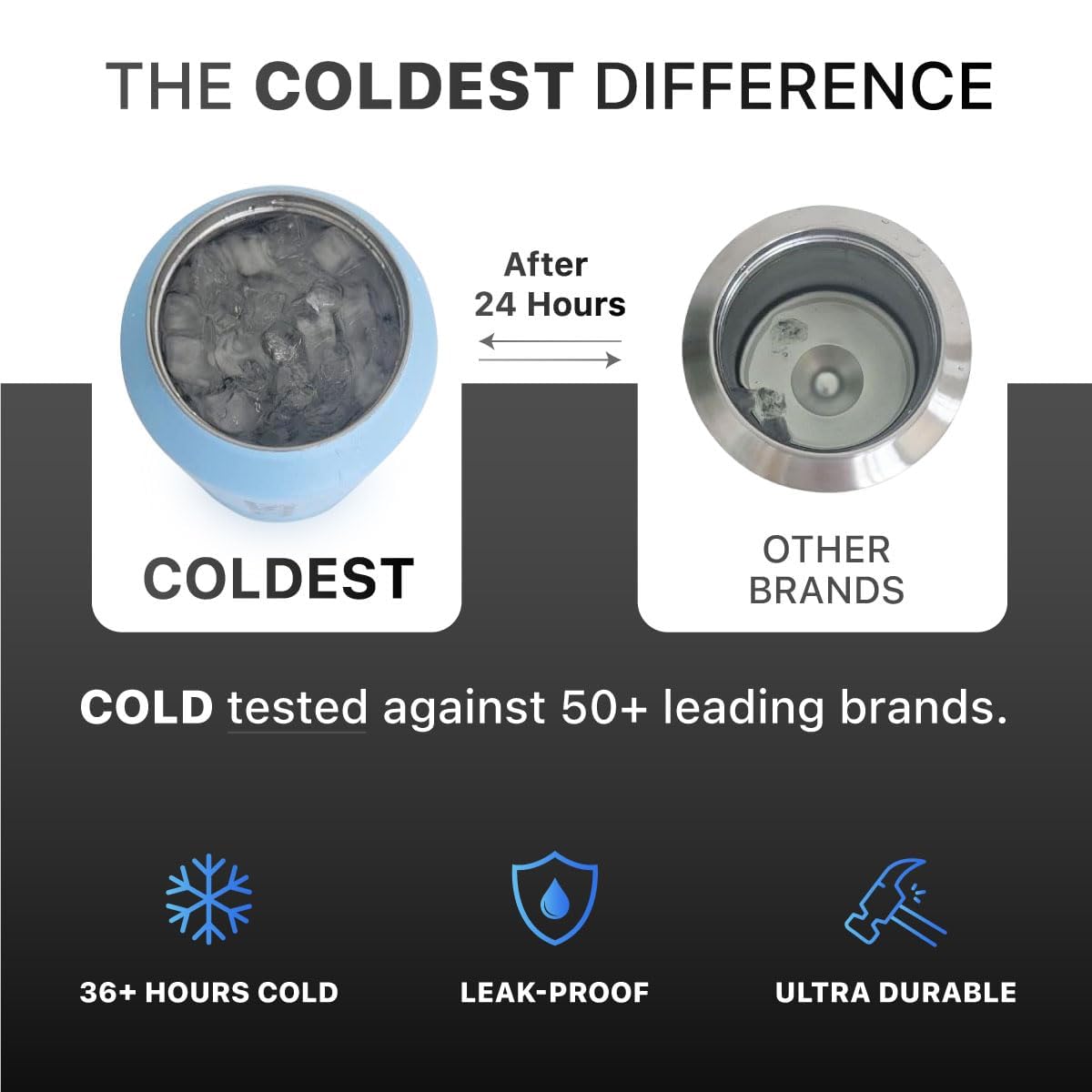 Coldest Sports Water Bottle - 3 in 1 Lids (Chug, Straw, Handle) - Insulated Stainless Steel Tumbler with Handle - Vacuum Water Flask Cup, Valentines Gifts for Him Her (36 oz, The American)