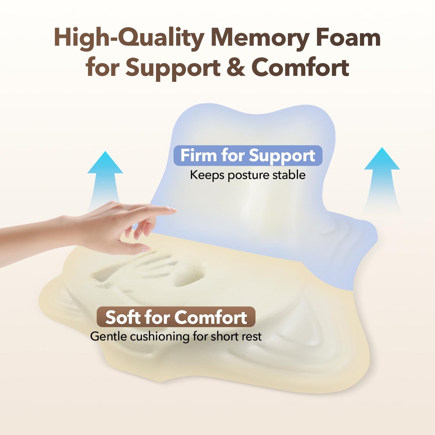 Royal Choice Reading Pillow for Bed, Ergonomic Memory Foam Prone & Reclined Support Pillow for Stomach Laying, Reading, Scrolling & Lounging, Multi-Position Bed Rest Pillow with Washable Cover