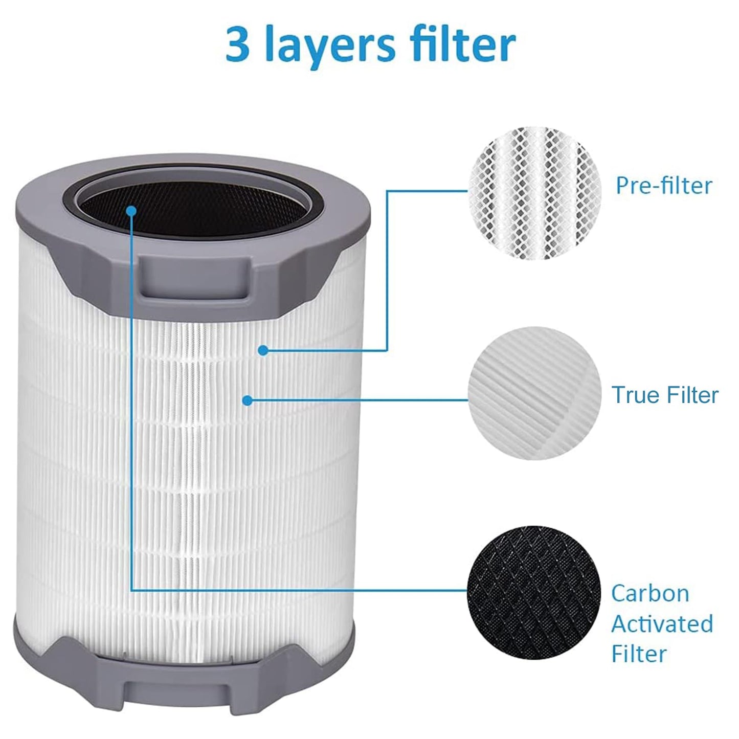 Kaulolado Lv-h134 replacement filter, Filter Activated Carbon Filter, Compatible with LEVOIT H134-RF, 3-in-1 True Filters LV-H134-RF, 1 Pack
