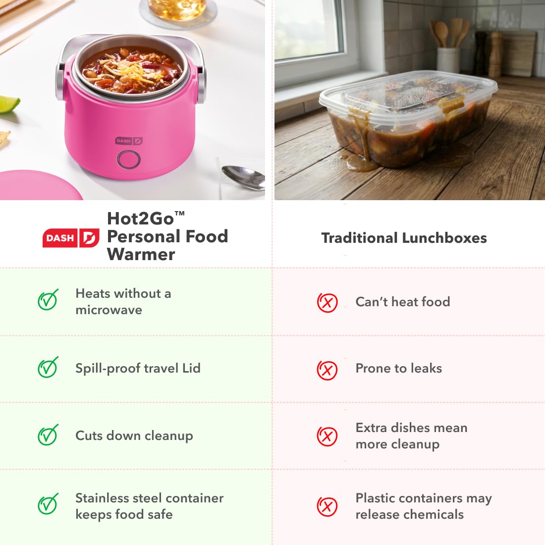 Dash Hot2Go™ Personal Food Warmer (20 Ounces) - Hot Pink