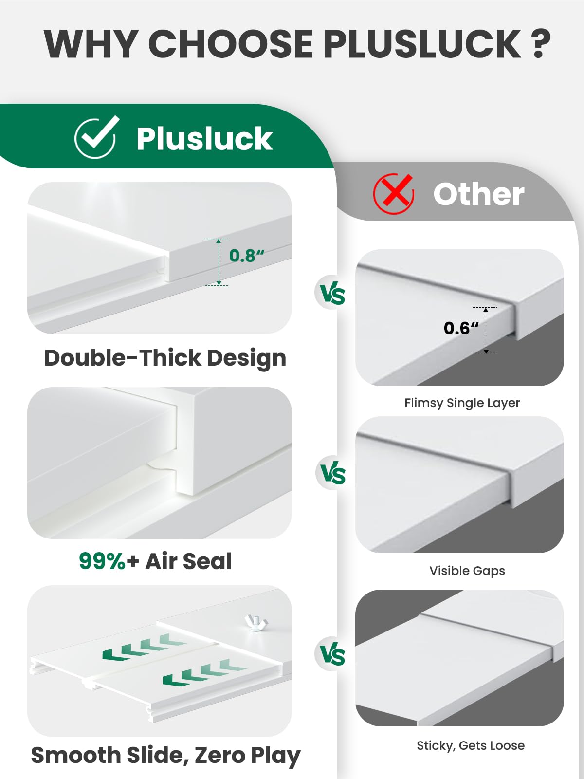 Plusluck Upgraded Portable Air Conditioner Window Vent Kit, With 5.9 Exhaust Hose, 6 Slide Seal Plates, Universal Coupler, Adjustable AC Vent Kit Ducting Universal for Horizontal & Vertical Windows