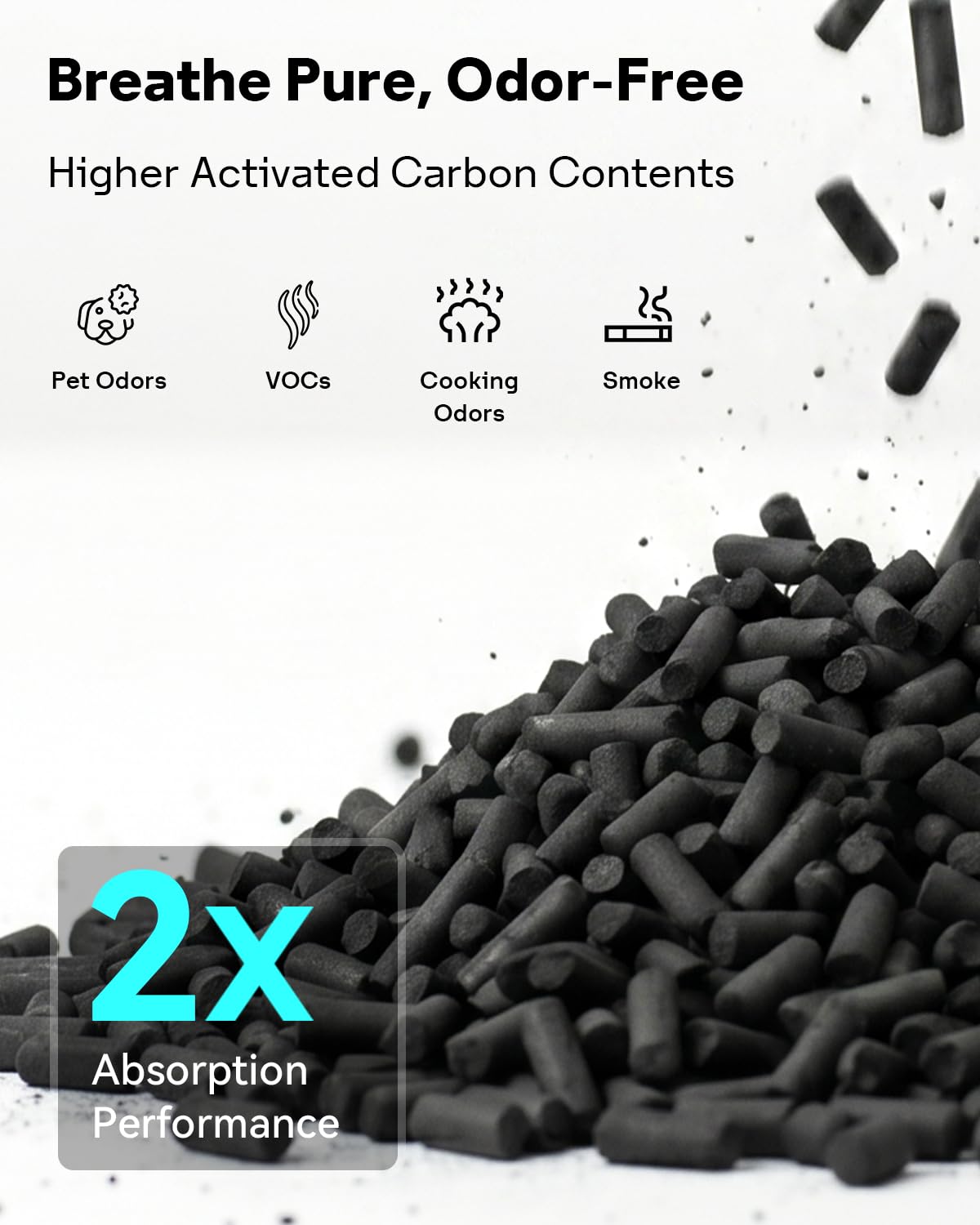 Leemone Blue Pure 311i Max AllergenBlock Replacement Filter Compatible with Blue Pure 311i Max Air Purifier, Activated Carbon Filter,2 Pack