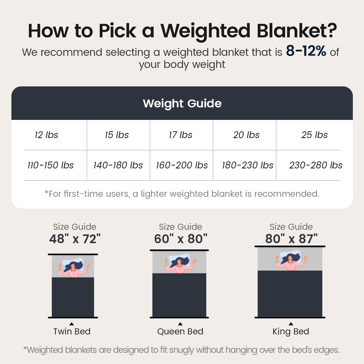 Sherpa Fleece Adult Weighted Blanket with Ribbed Stripes, 15 Pounds Dual Sided Soft Plush Blanket for Couch Bed Sofa, Heavy Thick Blankets with Glass Beads Great for Sleep, Dark Grey, 48" x 72"