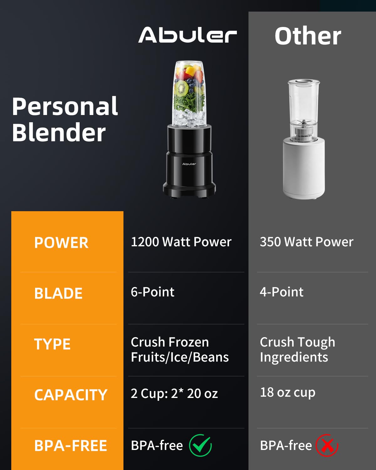 Blender for Smoothie, Abuler 1200W Personal Blender for Shake and Smoothies for Kitchen with 2 No-BPA 20oz Portable Cups, Single Serve Smoothies Maker Mixer for Juices, Nutritious Recipe