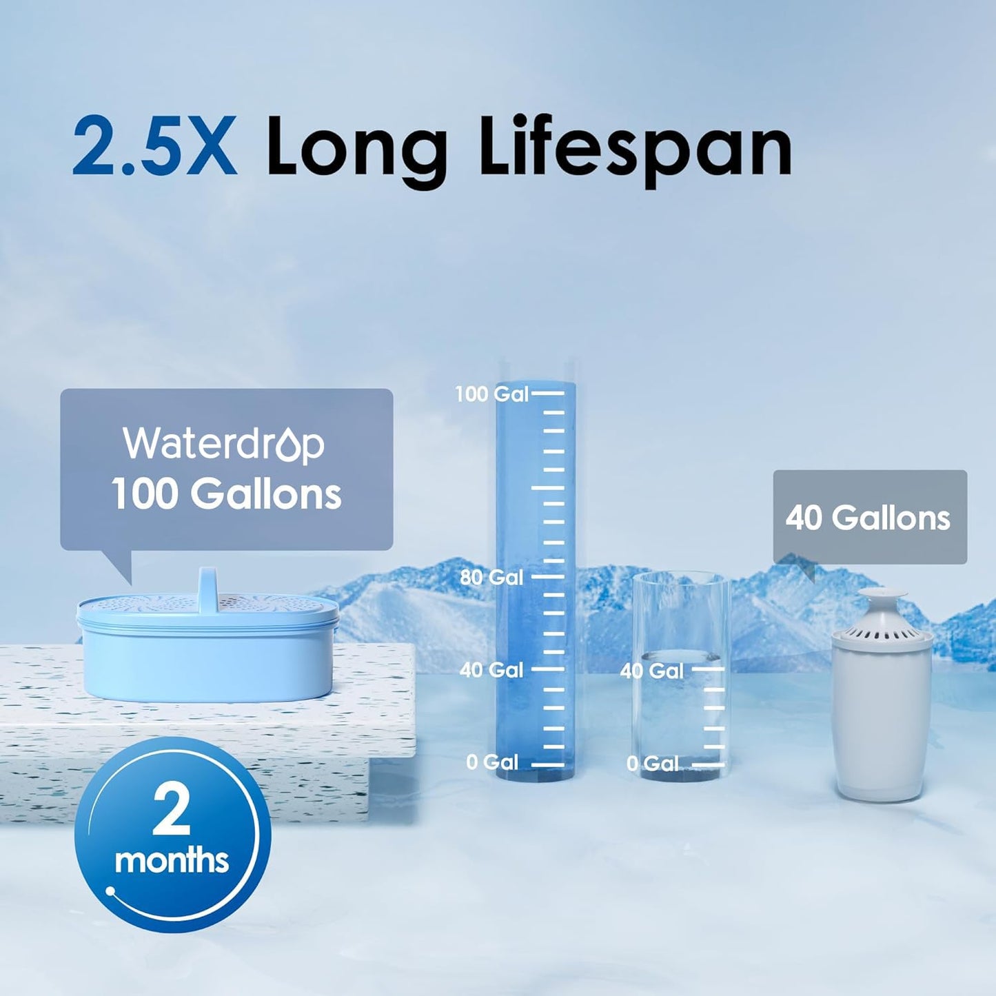 Waterdrop PT-07B-A Alkaline Water Filter Pitcher, 10-Cup, Healthy, Clean & Toxin-Free Mineralized Alkaline Water, Up to 100 Gallons, Improves Coffee Taste, Up to pH 9.5, BPA-Free, Blue