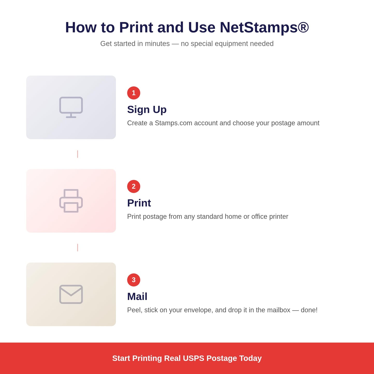 NetStamps Printable Postage Stamps (Stamps.com Subscription Required) – Print Custom USPS Postage at Home – Compatible with Inkjet & Laser Printers – Not Pre-Paid Stamps (50 Sheets)