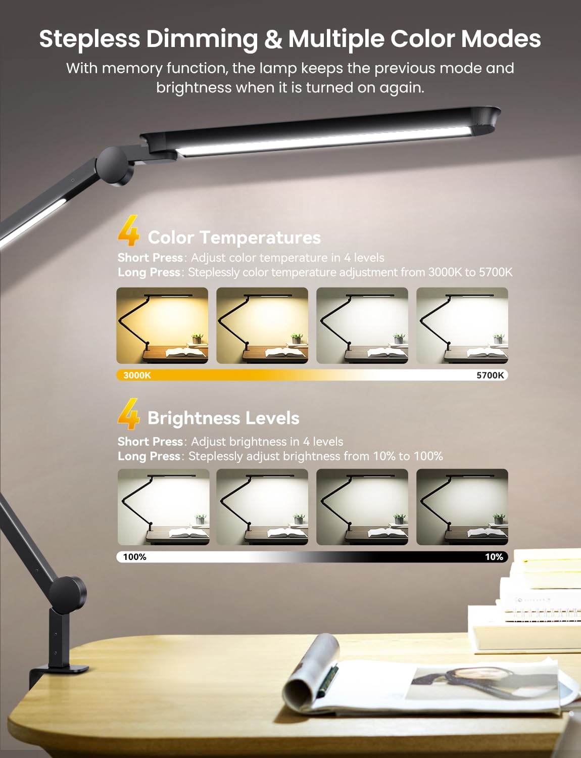 YULINKCO LED Desk Lamp with Clamp, Adjustable Dual Light & Remote Control, Puzzle Light for Table No Glare, 4 Color Modes with Wireless Remote for Home Office & Study