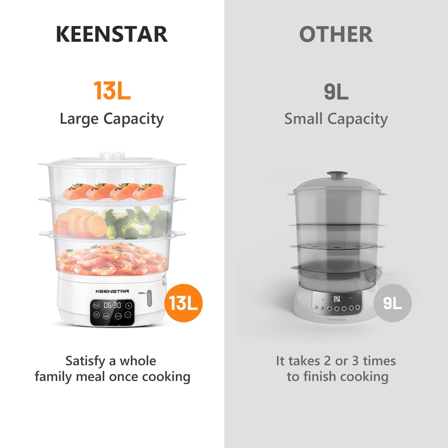 Electric Food Steamer, 13.7QT Vegetable Steamer with Stackable 3 Tiers BPA-Free Baskets, Digital Steamer with Appointment and Timer, 800W Simultaneous Cooking, Ideal for Veggies Seafood Rice White