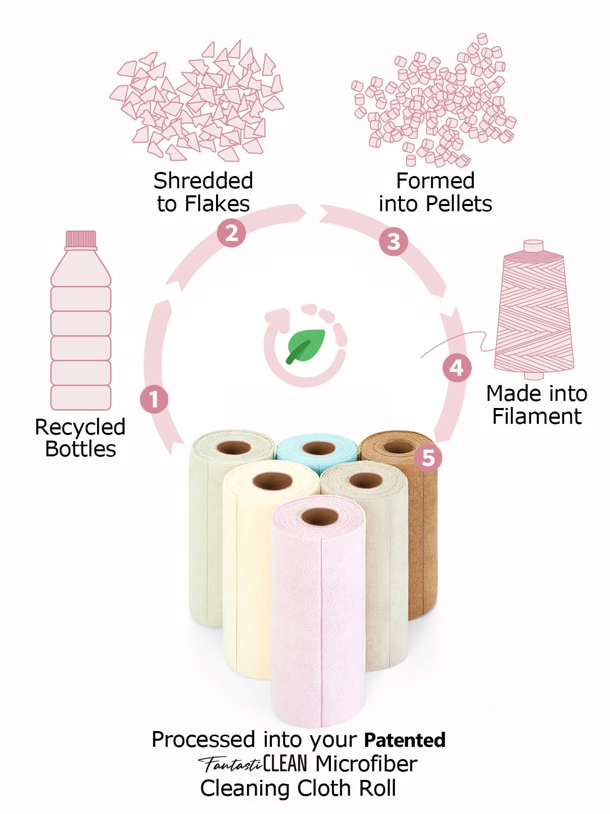 Fantasticlean Kitchen Towels - 80 Sheets - Reusable Washable Dishcloth Rolls, Super Absorbent, Premium Microfiber Cleaning Cloths, 10'' by 10'' (Pink,Blue,Tan,Moss Green)