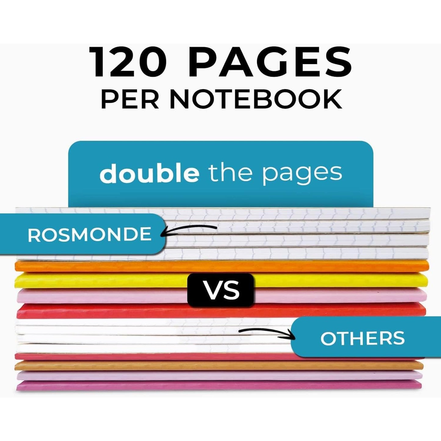Rosmonde 50 Pack Bulk Graph Paper Composition Notebook, 120 Pages (60 Sheets), Bulk Quad Ruled, Kraft Cover Notebook, A5 Paper, Graph Notebooks, Grid A5 Notebooks, Assorted Rainbow Spines