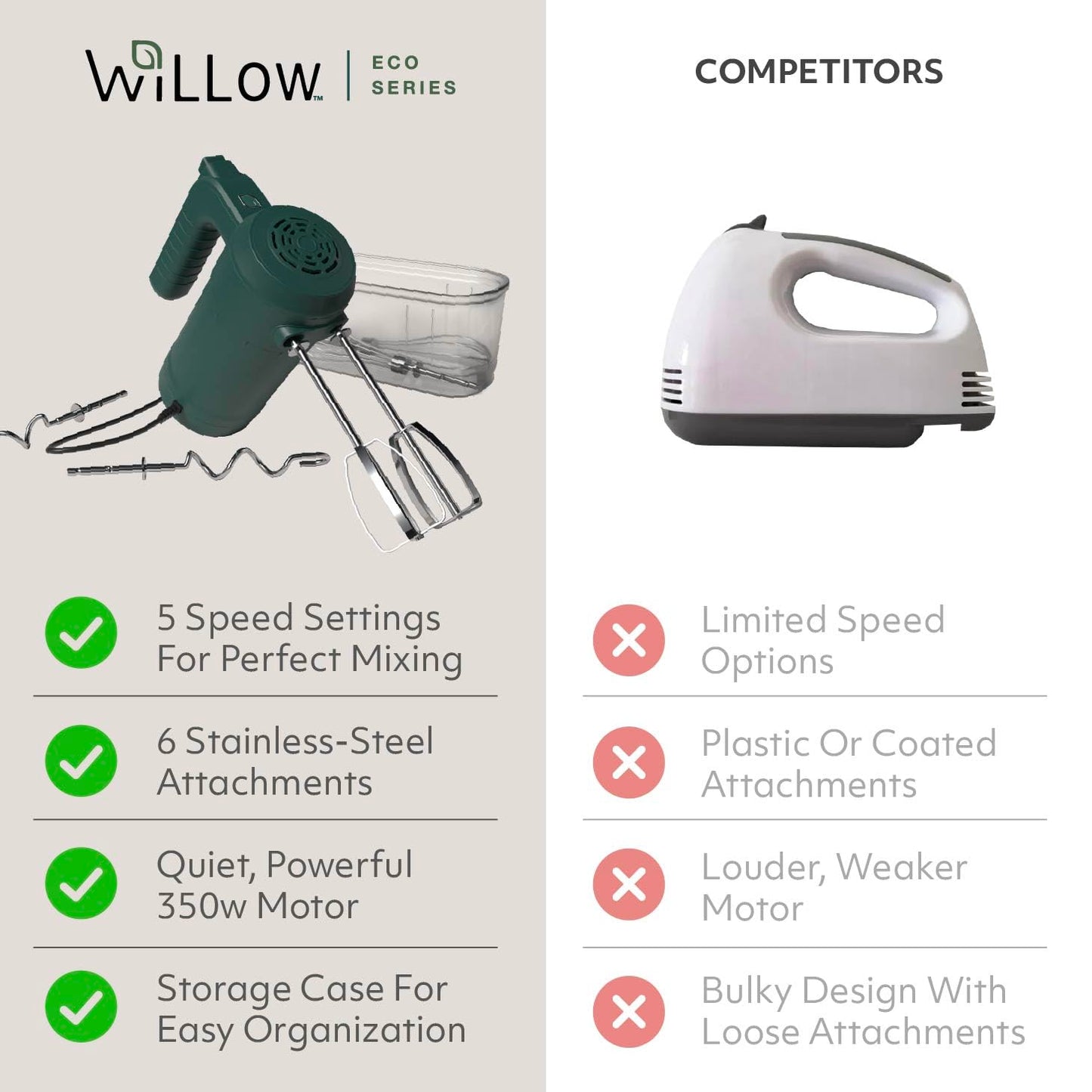 WILLOW Eco Series Electric Hand Mixer, 5 Speed Ultra Power Handheld Mixer with Stainless Steel Whisks, Beaters & Dough Hooks + Eject Button, 350W Kitchen Mixer with Snap-On Storage Case - GREEN