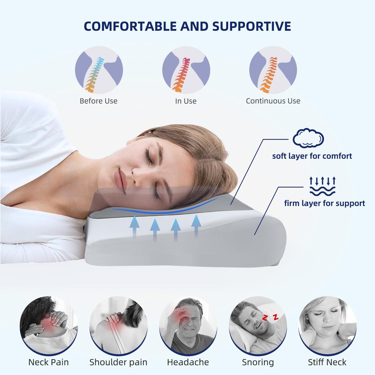ABLEGRID Dual-Layer Memory Foam Cervical Neck Support Pillow,Contour Cooling Gel Pillow for Neck Shoulder Pain Relief,Ergonomic Orthopedic Adjustable Deep Sleep Bed Pillow for Side,Back,Stomach Sleep