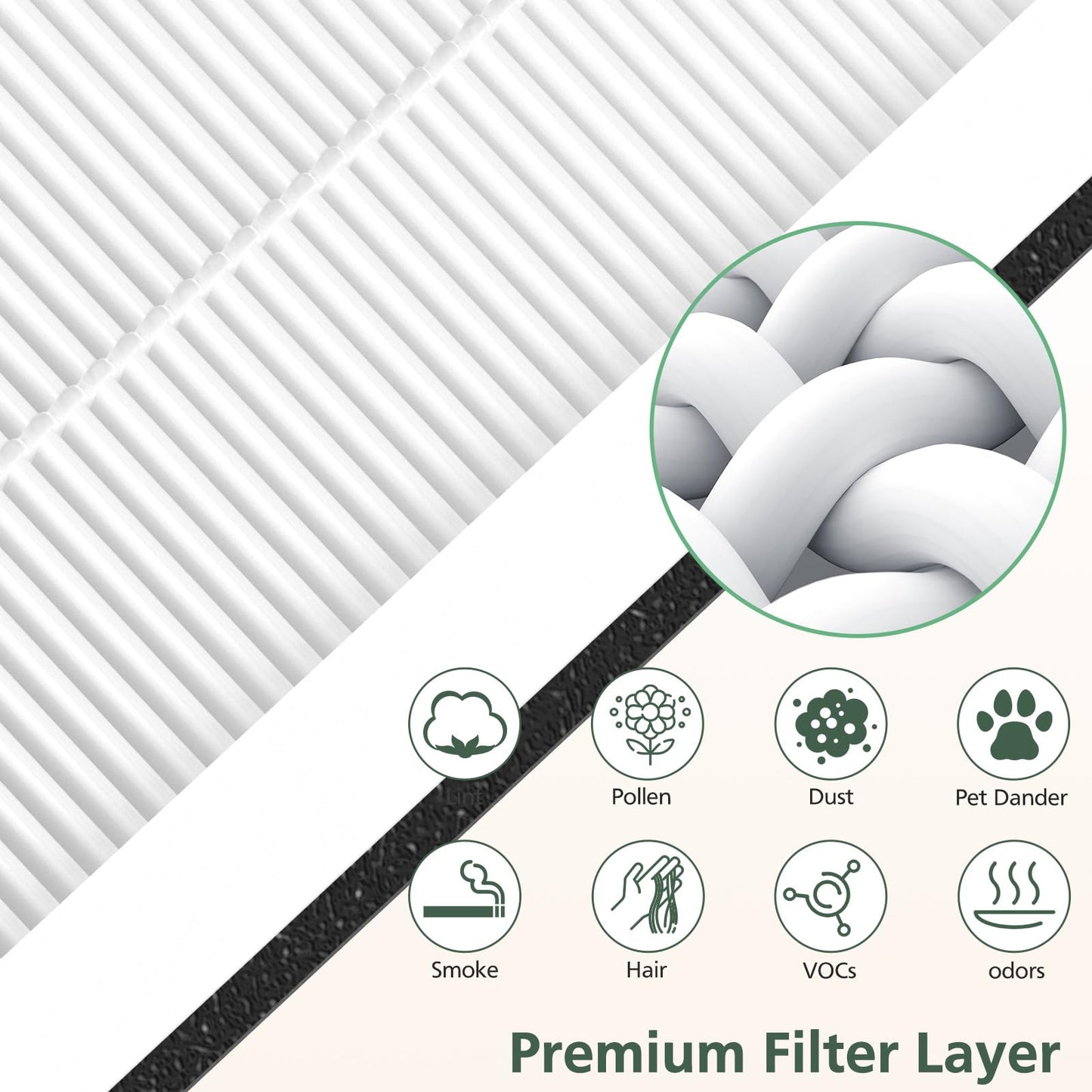 Europa Replacement Filter Compatible with Afloia Europa Air Purifier, 3-in-1 HEPA Filter Suitable for Pet Hair Dander Odor Dust Smoke Pollen, 2-Pack