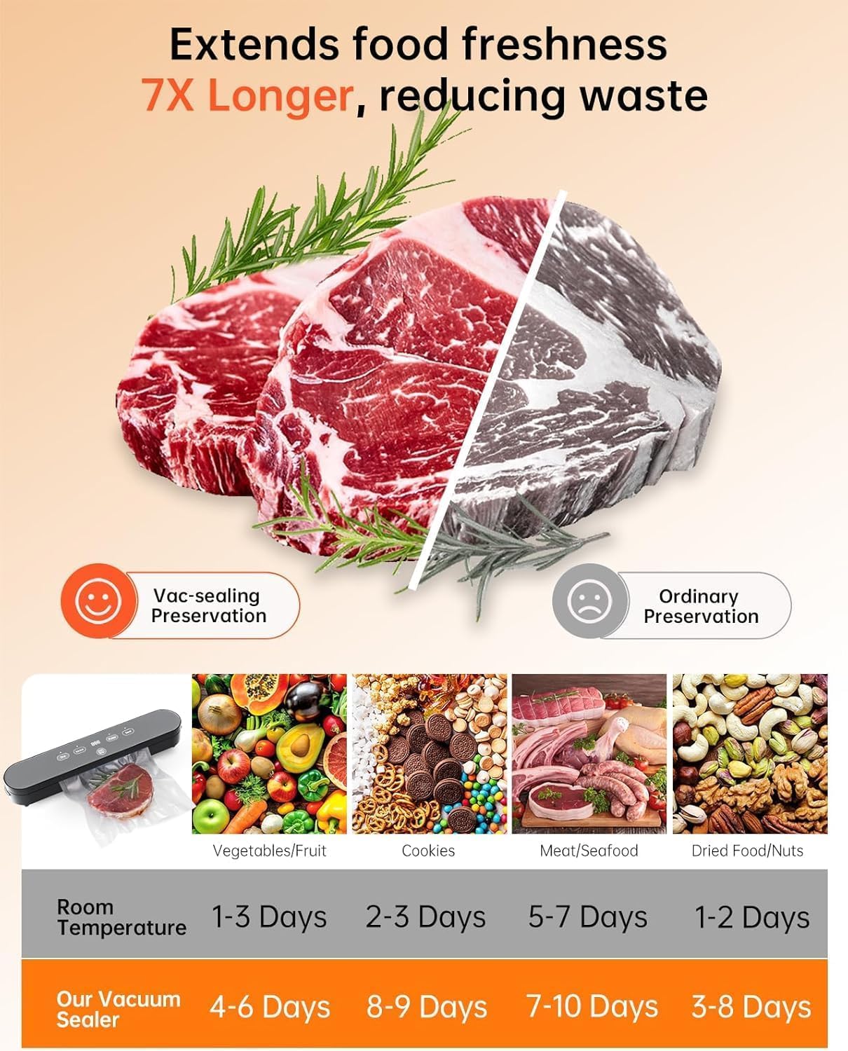 75kPa Vacuum Sealer Machine, Compact Vacuum Sealer for Food, 4-in-1 Food Sealer, Digital Timer, Moist/Dry, Pulse, Seal Modes, with 20 Vacuum Bags, Black