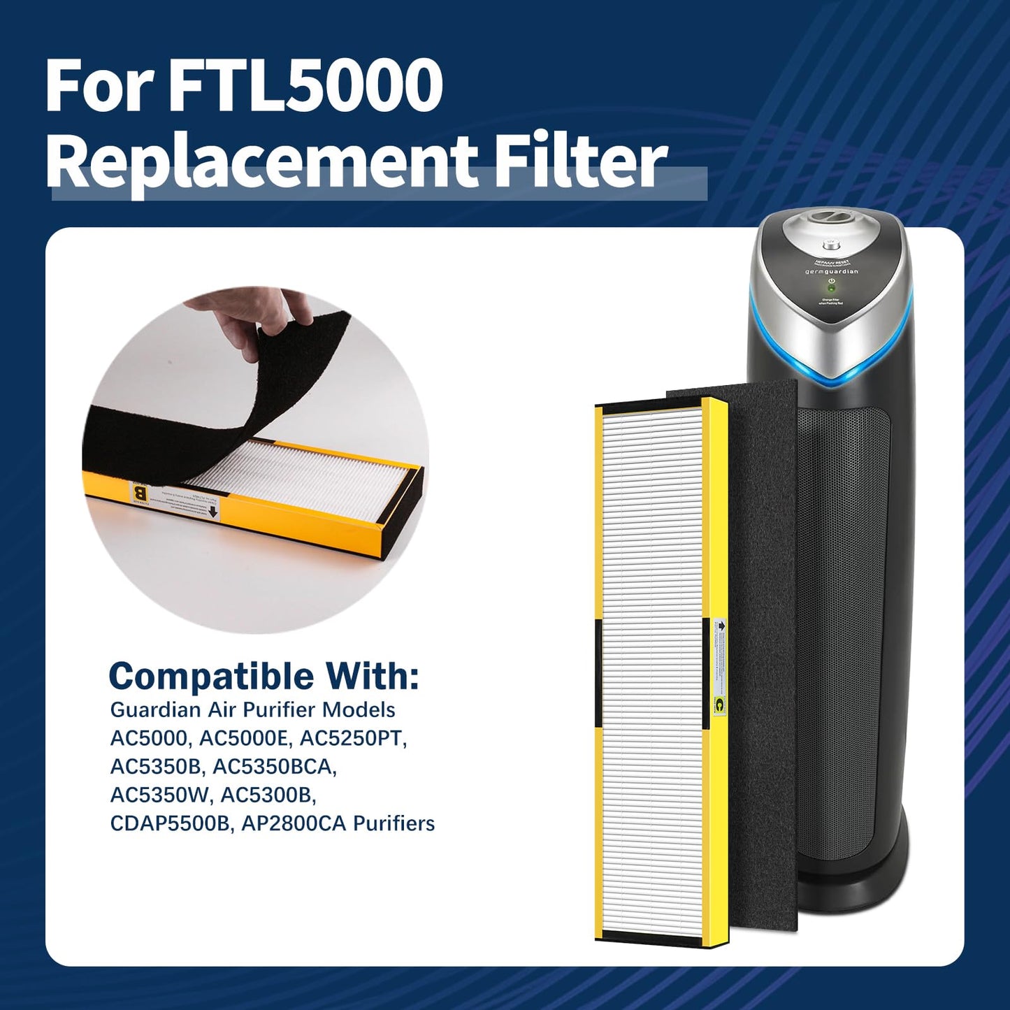 LANTINY FLT5000 Filter-C HEPA Compatible with Germ-Guardian AC5000 AC5000E AC5250 AC5300B AC5350B AC5350W Air Purifier, 3 True HEPA with 6 Pre-Filters