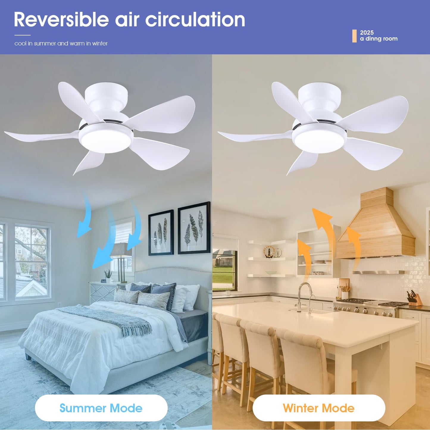Kviflon 32 Inch Modern Ceiling Fans with Lights, Small Flush Mount Ceiling Fan with Light and Remote/APP Control, 5 Reversible 6 Speeds Curved Blades, 3 CCT Dimmable Lights for Kids Room, White