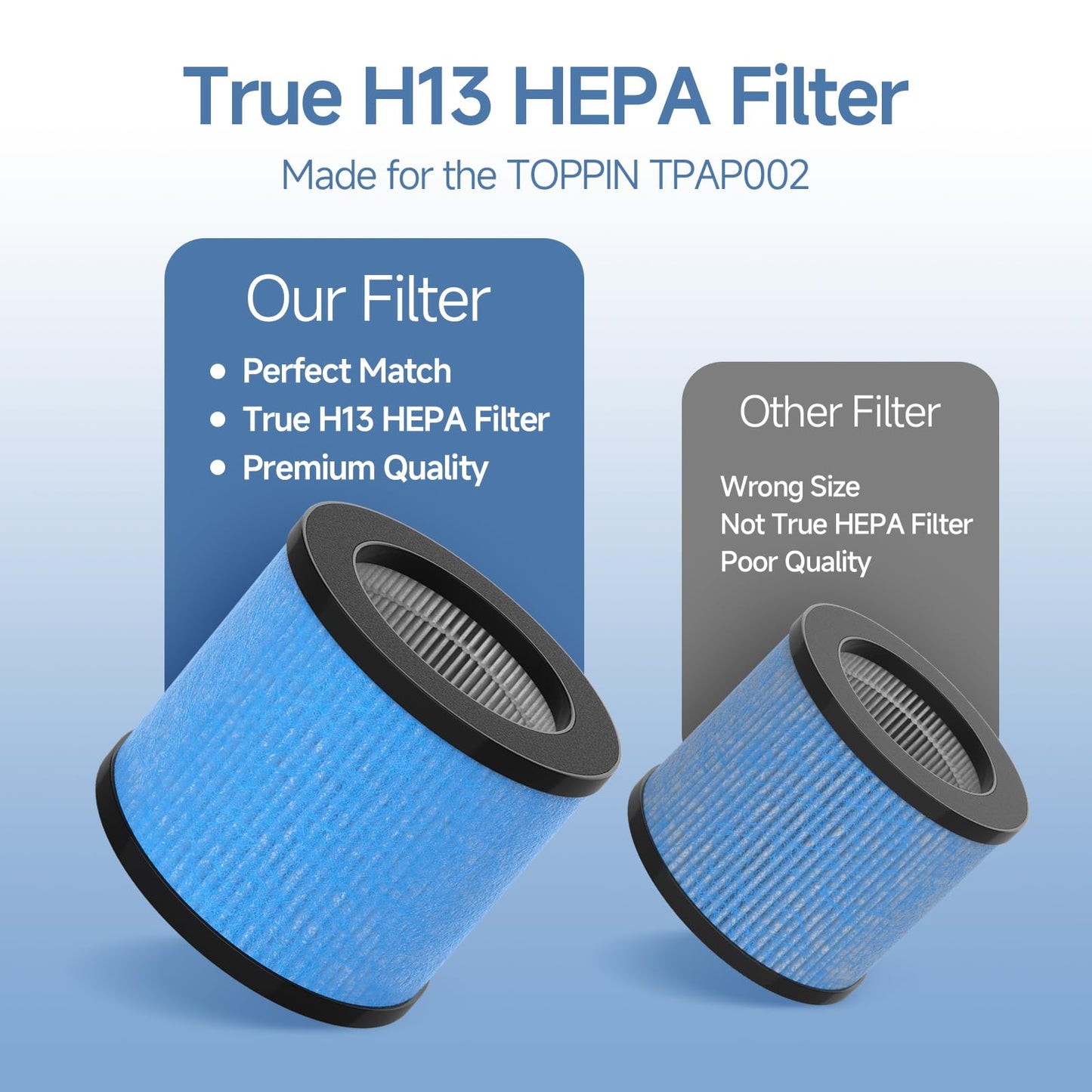 TPAP002 Filter Replacement Compatible with TOPPIN TPAP002 HEPA Air Purifier Comfy Air C1, 3-in-1 H13 True HEPA Filter, Part# TPFF002, 4 Packs