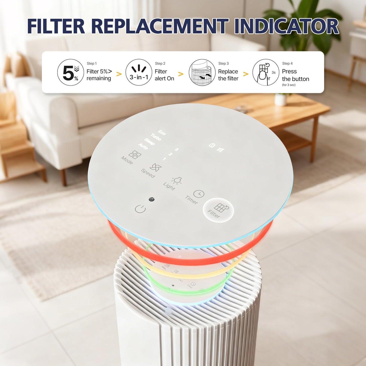Airmega 350 Filter Fresh Starter Plus, Compatible with Coway Airmega 350 Air Purifier, 3-in-1 Filter Replacement with HEPA Layer and Granular Activated Carbon