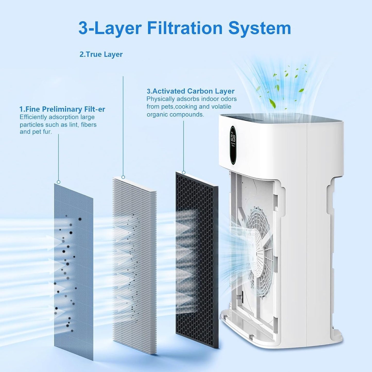 Laukowind 4 Pack E-300L Replacement Filter Compatible with MOOKA and MOOKA FAMILY E-300L, 3-in-1 Filter Replacement for Pet Dander, Bedroom And Office