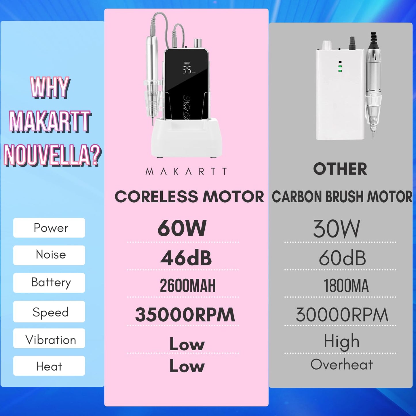 Makartt Electric Nail Drill, 35000RPM Rechargeable Efile with Coreless Motor, Nouvella Portable Nail Filer Machine for Acrylic Gel Removal with Drill Bits Set, Black