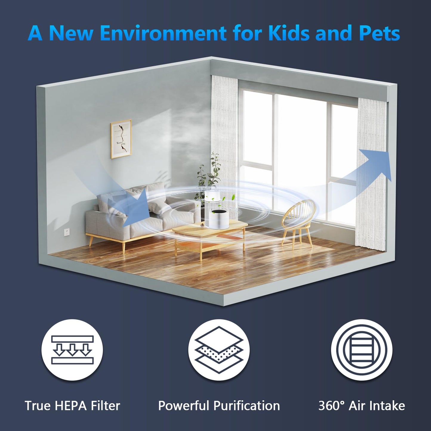 3 Pack Blue Pure 311 Auto Replacement Filter Compatible with Blueair Blue Pure 311 Auto Air Purifier, 2-in-1 H13 Grade Ture HEPA High-Efficiency Activated Carbon Filter