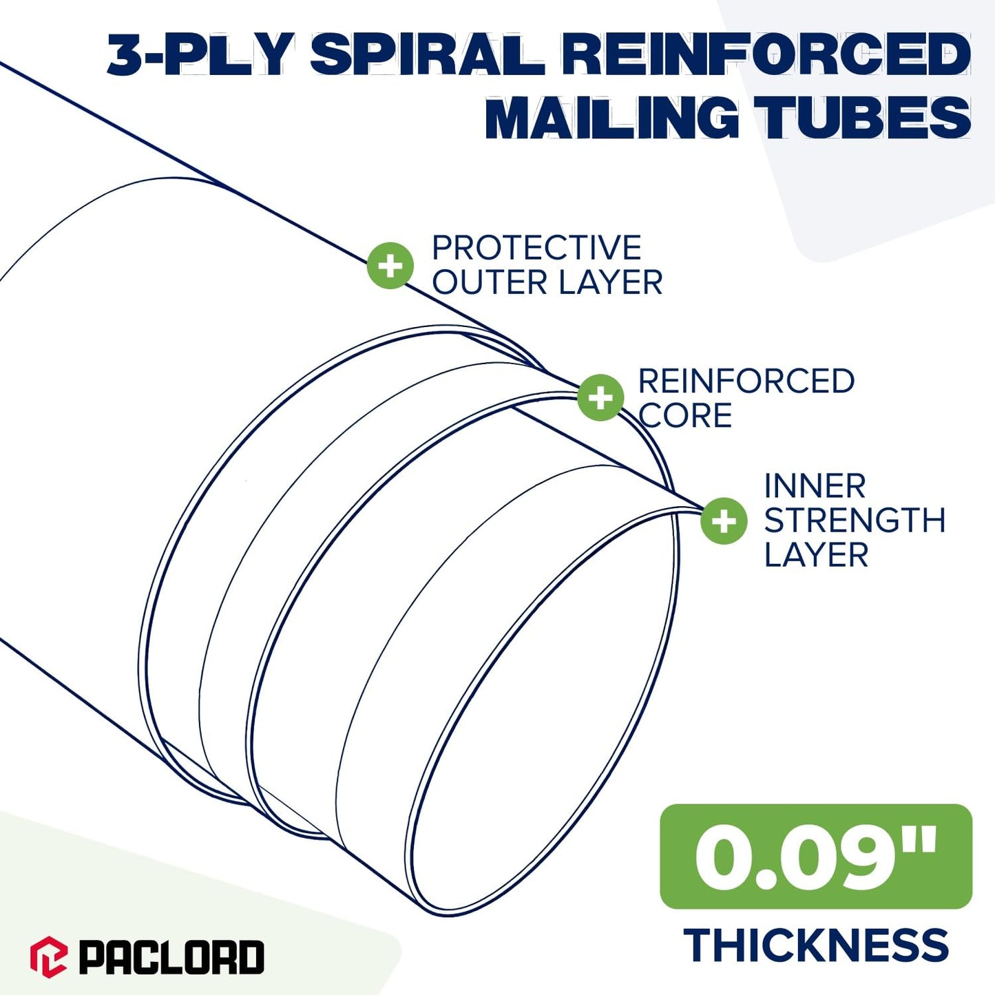4" x 48" Reinforced Kraft Paper Mailing Tube, Pack of 2 Tubes with 4 Caps – Secure USPS Approved Poster Tube – Made in USA Cardboard Tube for Shipping and Storing Posters, Prints, Artwork