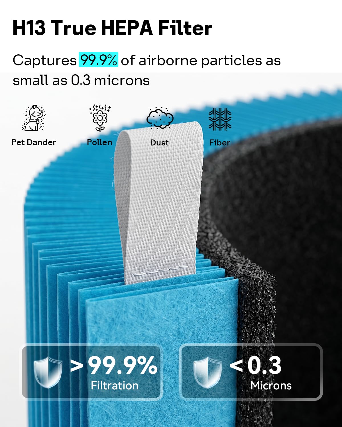 Leemone Blue Pure 311i Max AllergenBlock Replacement Filter Compatible with Blue Pure 311i Max Air Purifier, Activated Carbon Filter,2 Pack