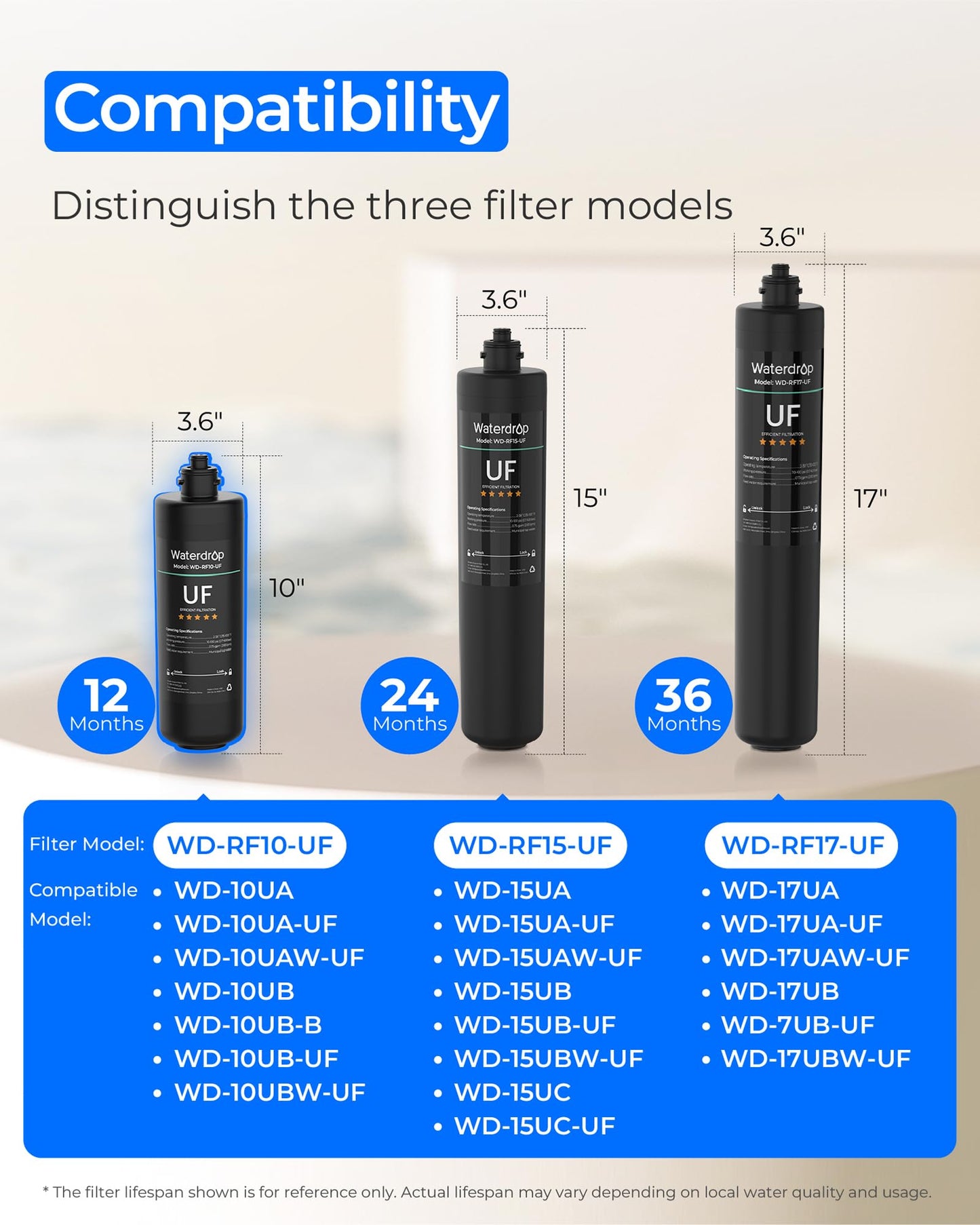 Waterdrop RF10-UF 0.01 μm Water Filter Replacement for Waterdrop 10UA/10UA-UF/10UB/10UB-UF Under Sink Water Filter, 1 Year, 1 Pack (Not Compatible with TSA-UF)