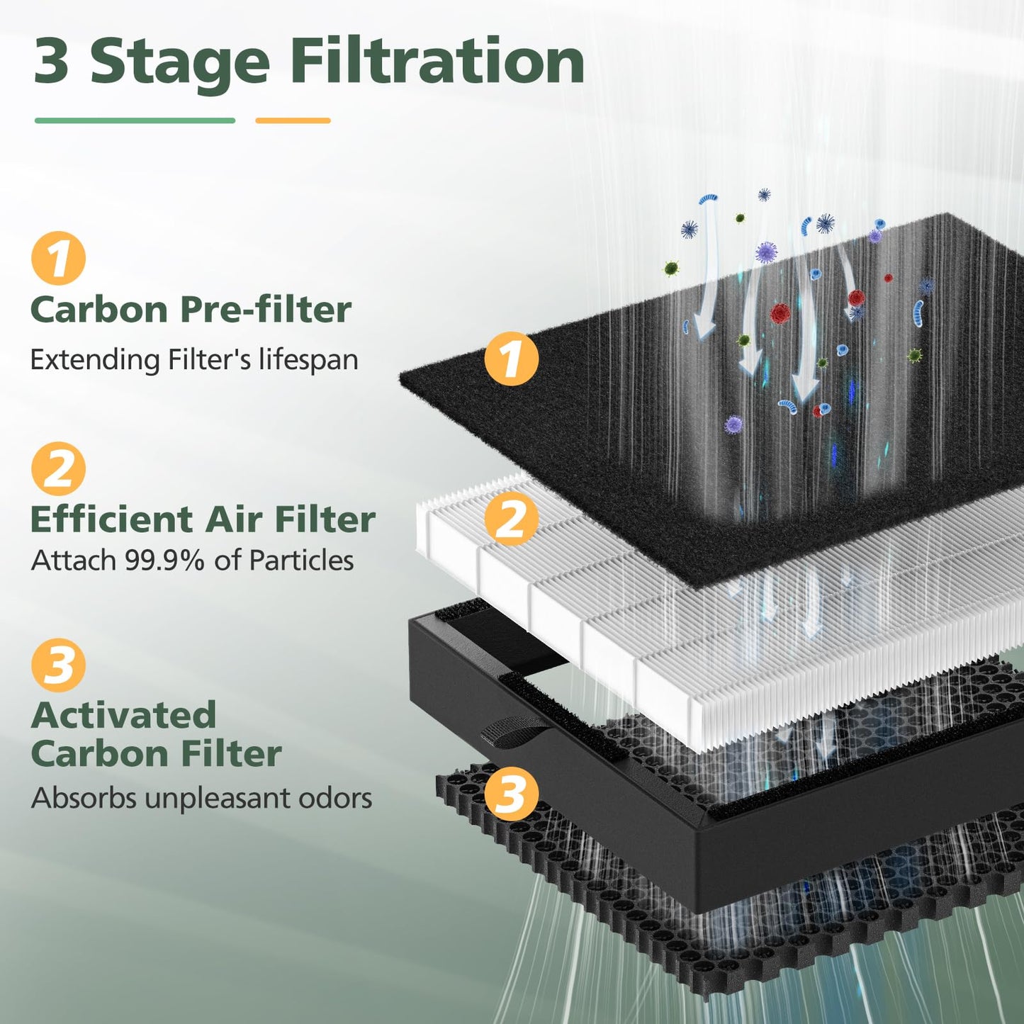 45i Replacement Filter Compatible with Alen BreatheSmart Flex Bh400 & 45i Air Purifier, 3-in-1 45i HEPA Fresh Filter+ Activated Carbon Pre Filter, B4-Pure/ Fl40, 2 Hepa+4 Carbon Filter