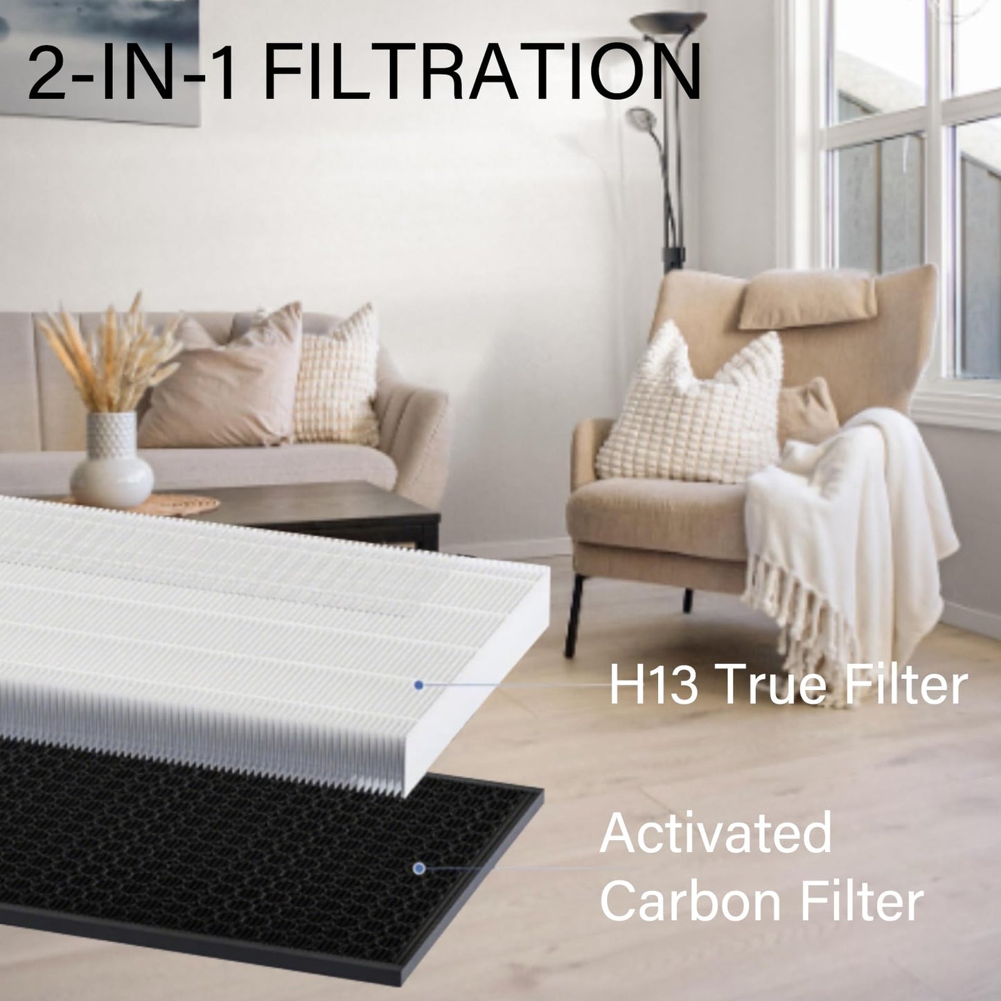2 Pack TT-AP003 Replacement Filter for TaoTronics TT-AP003 Air Purifier and VIVOSUN 5-in-1 Air Purifier, 3-in-1, H13 True HEPA with High-efficiency Activated carbon and Pre-Filter