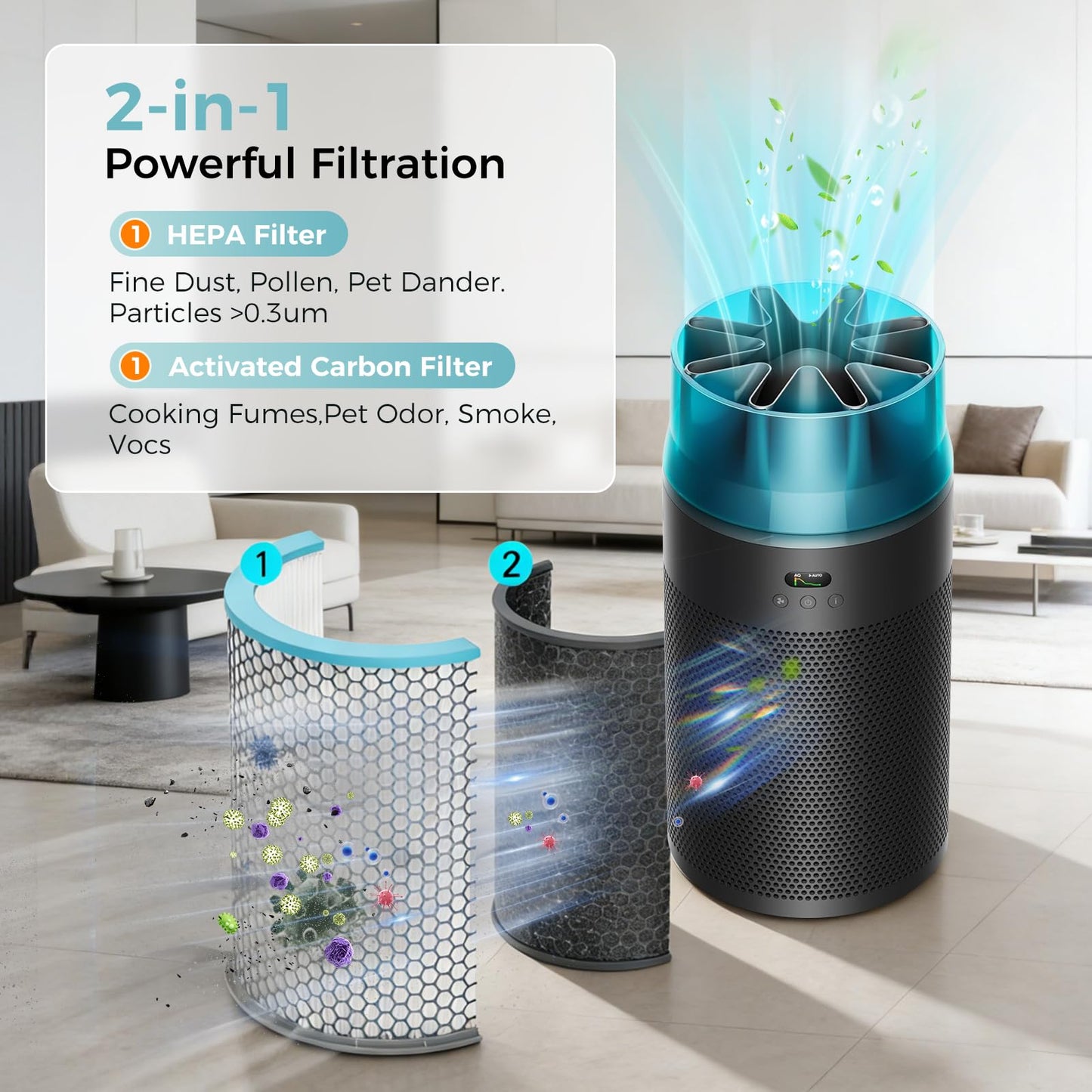 HJ10 Hushjet Purifier Replacement Filter Compatible with Dyson Hushjet Air Purifier,H13 True HEPA & Activated Carbon HushJet Filter for Home Large Room,Air Filter for Hushjet Purifier Compact