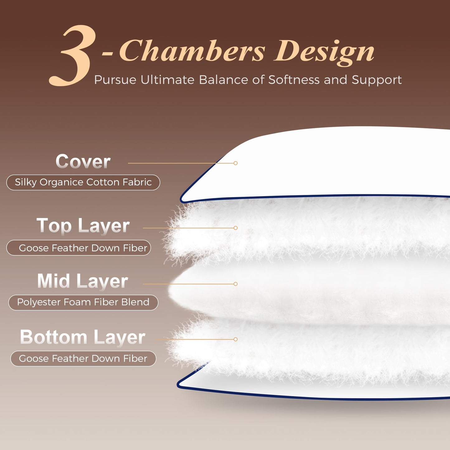 Cosybay Goose Feather Down Fiber Pillows Standard Size Set of 2, Luxury Bed Pillow for Sleeping, Ultra Soft Cover Hotel Collection Bed Pillows for Back,Stomach or Side Sleepers 20x26