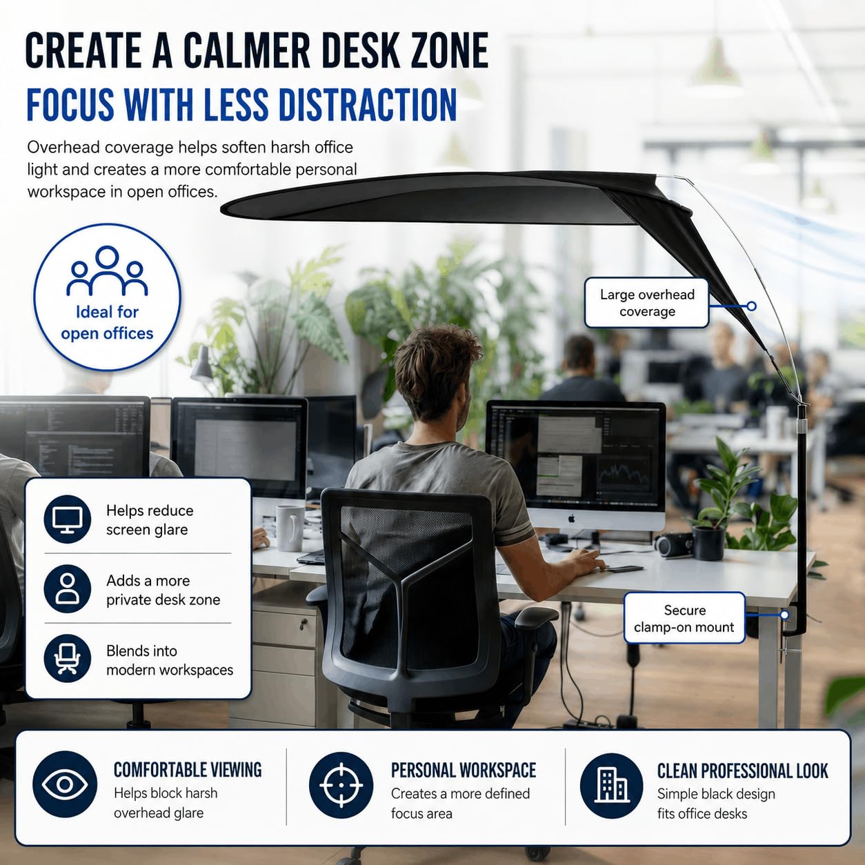 Professional Office Light Shield-Designed for Light-Sensitive and Headache-Prone Employees, Blocking 99% of Fluorescent Glare and Cold drafts, with a Large 56×42-inch Coverage