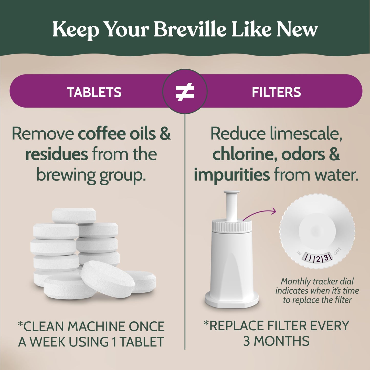 Roobi Espresso Cleaning Kit compatible with Breville ClaroSwiss Filters. Includes 24 Cleaning Tablets and 2 ClaroSwiss Water Filters. Carbon Neutral. 6 Month Supply.