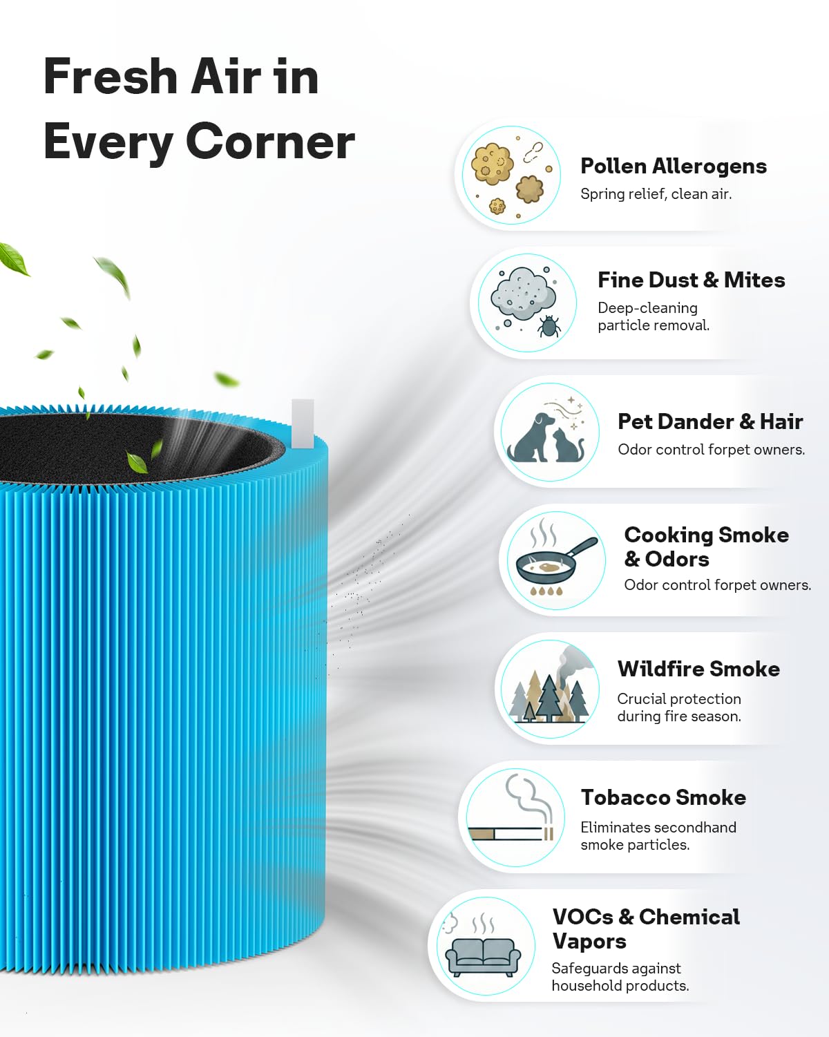Leemone Blue Pure 311i Max AllergenBlock Replacement Filter Compatible with Blue Pure 311i Max Air Purifier, Activated Carbon Filter,2 Pack