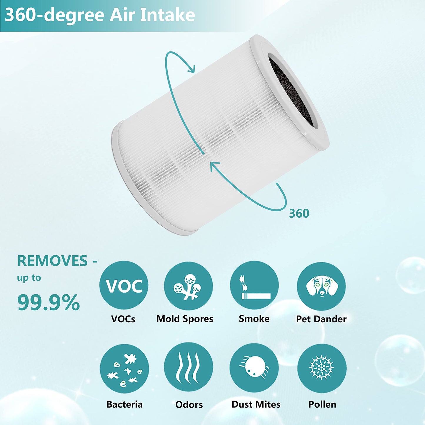 Lhari Air180 Replacement Filter, Compatible with BISSELL Air180 and Air180 MAX Air Purifier, 3-in-1 True HEPA Filter Compare to Bissell 3502 Filter, 2-Pack