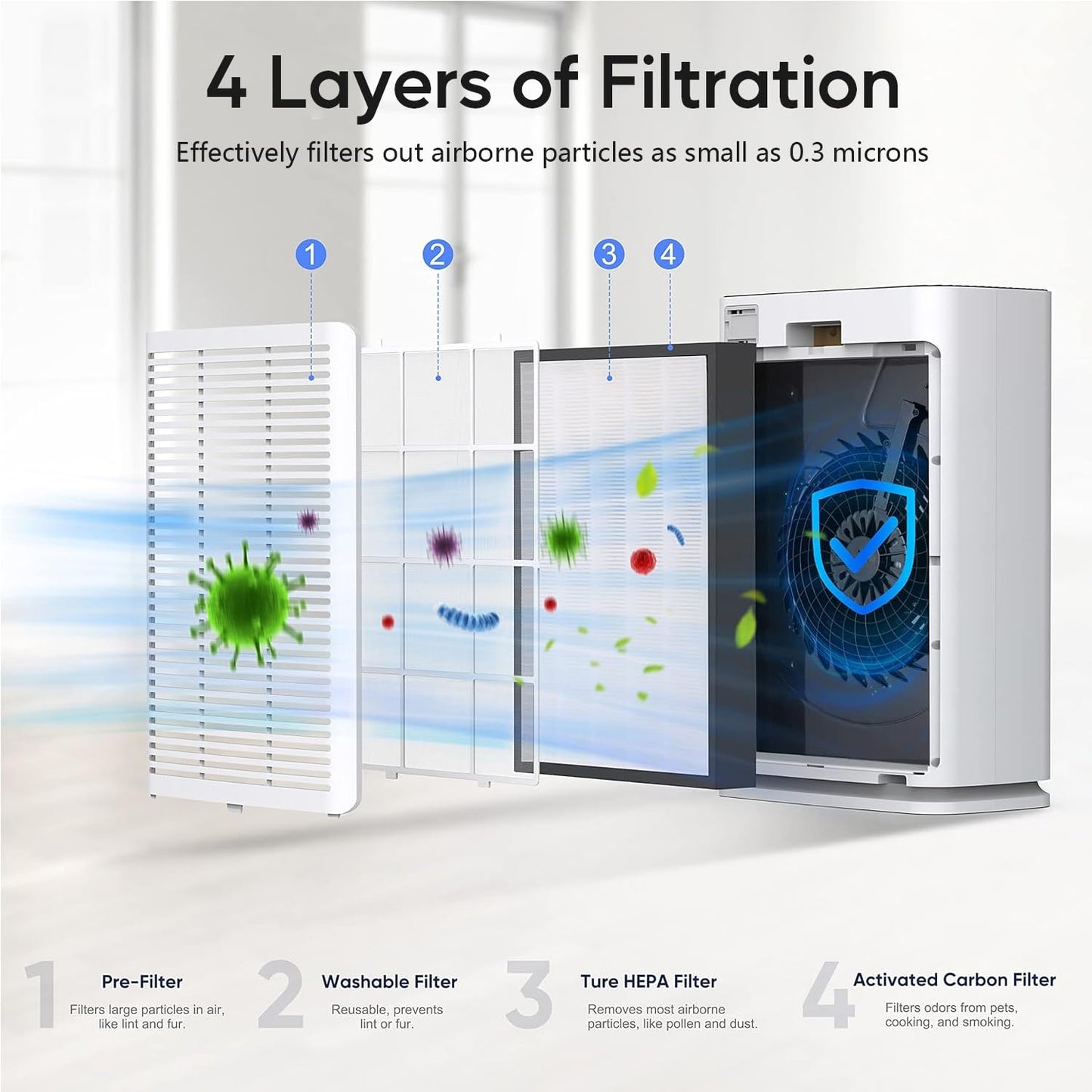 FMDZFL 2 Pack BKJ-33 Replacement Filter Compatible with COLZER BKJ-33 Air Purifier, High Efficiency 3-in-1 H13 True HEPA Filtration