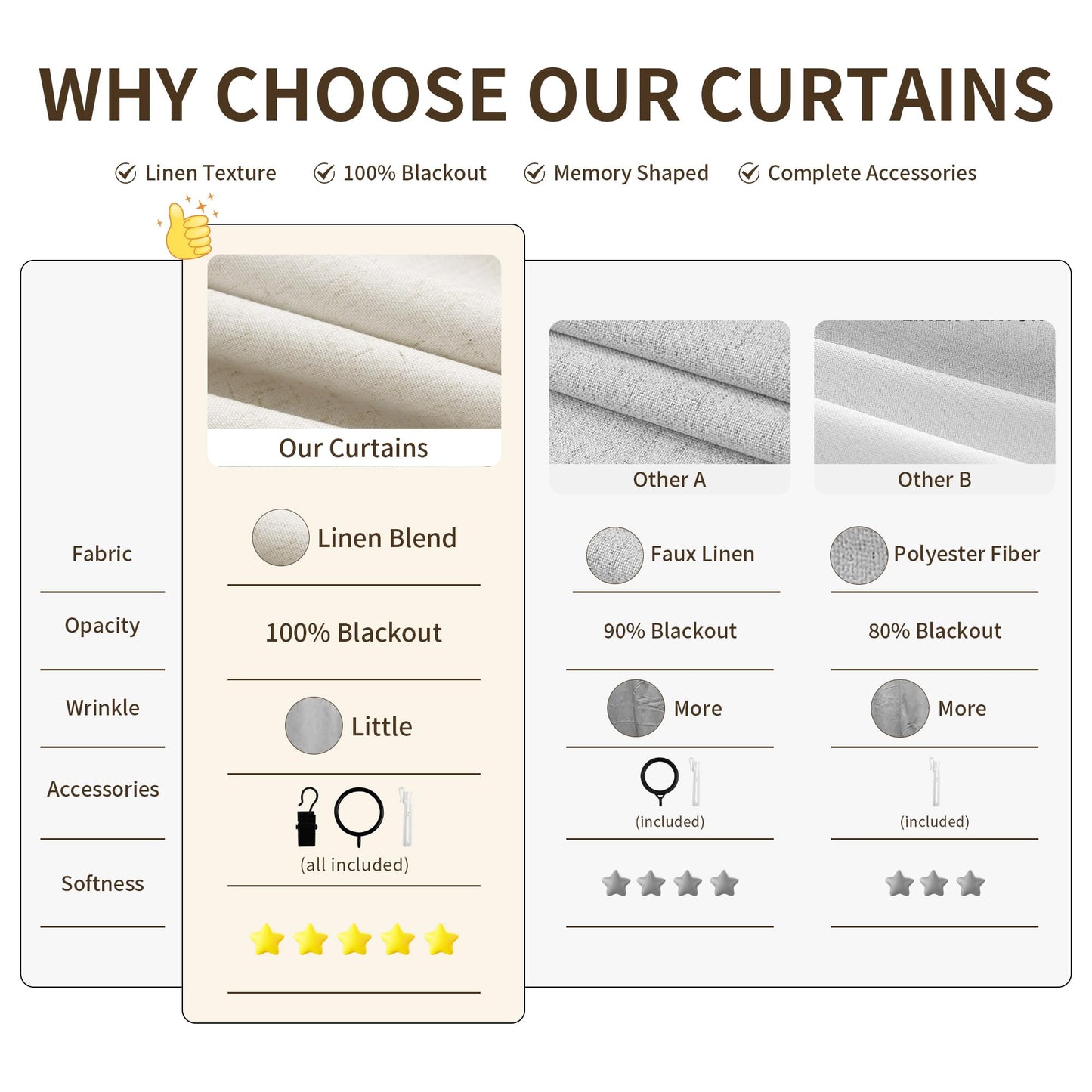 100% Blackout Linen Pinch Pleated Curtains for Bedroom Celing to Floor 96 Inches Long 8ft Natural Cream Room Darkening Thermal Insulated Pleat Window Drapes for Living Room Ivory Beige 2 Panels 40x96