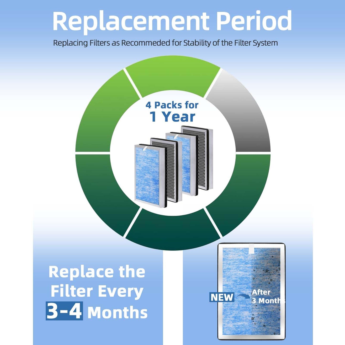 Upgraded 25 Replacement Filter Compatible with MA 25 S1/W1/B1 Air Purifier 4-in-1 Activated Carbon Air Filters Replacement (4 Pack Blue-Upgraded Version)
