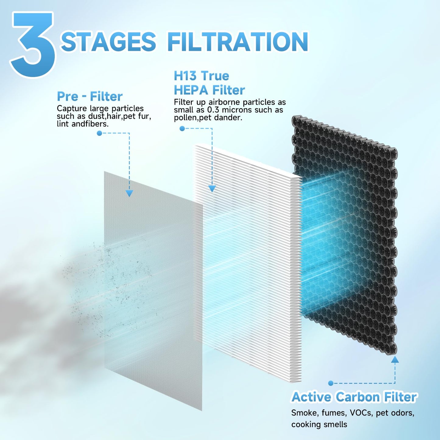 Breabetter 2-Pack MB-066 Replacement Filter Compatible with MB-066 Purifier, with Aromatherapy Tablets