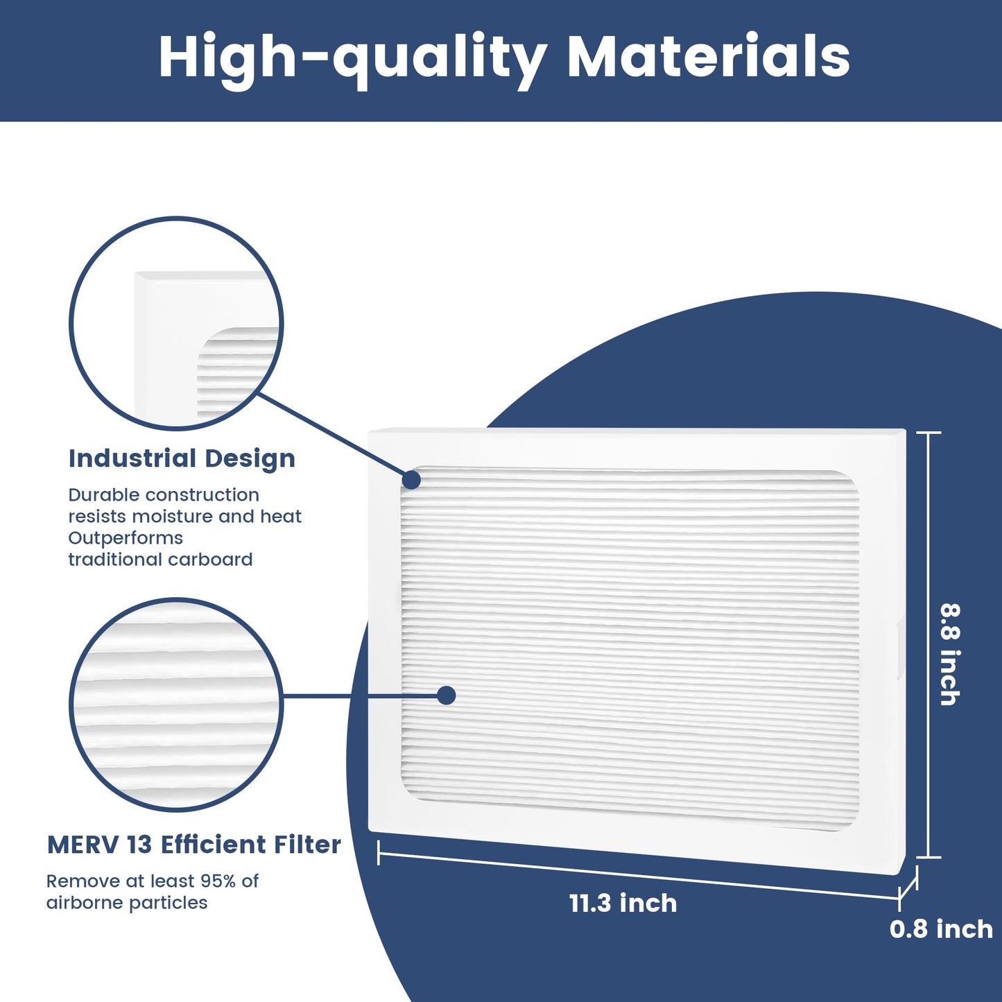4 Pack 9 x 11 x 1 MERV 13 Replacement Filter Compatible with Santa Fe Compact70, Ultra70, Element, Compact2, UA 65H Dehumidifier Models