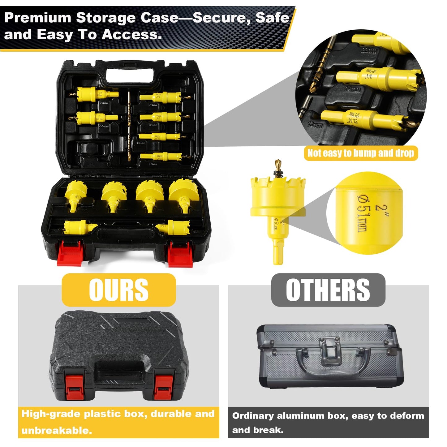 14PCS Carbide Hole Saw Kit for Metal,1/2'' to 2-1/8" TCT Hole Saw Set with Titanium-Plated Upgrade Pilot Drill bits for Stainless Steel,Hard Metal,Wood, Plastic,Iron