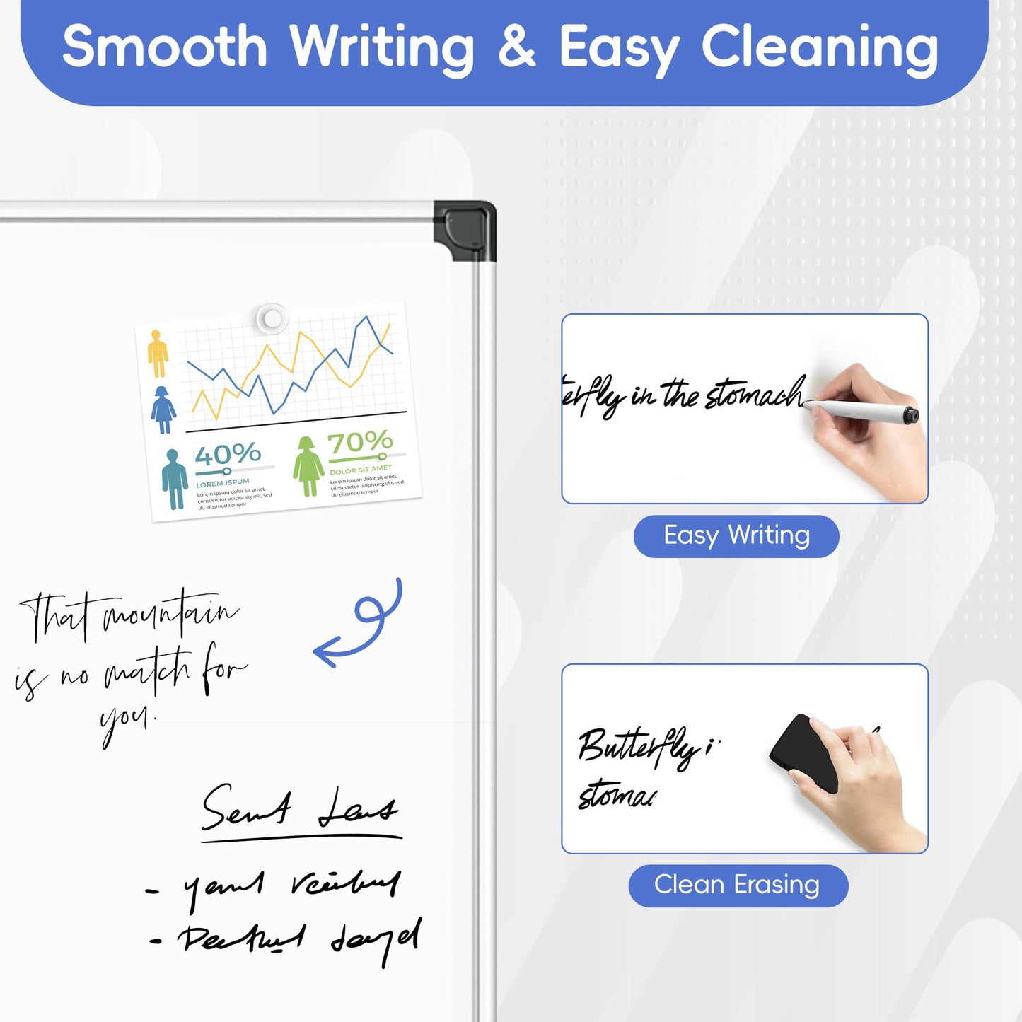 VUSIGN Magnetic Dry Erase White Board for Wall 36"×24"- 1 Eraser, 2 Markers, 4 Magnets, Aluminum Frame Whiteboard for Home, School, Office