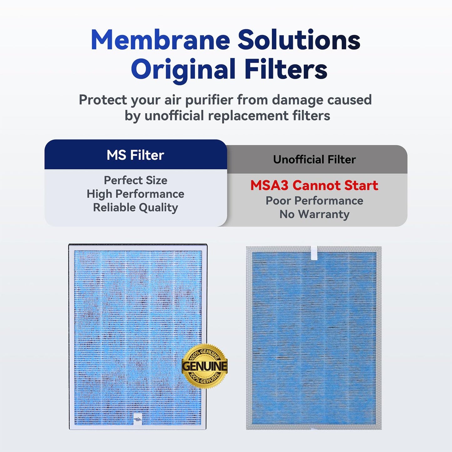 Membrane Solutions MSA3/MSA3S Genuine Air Filter Replacement 1 Pack, Upgraded 4-in-1 H13 True HEPA Filter